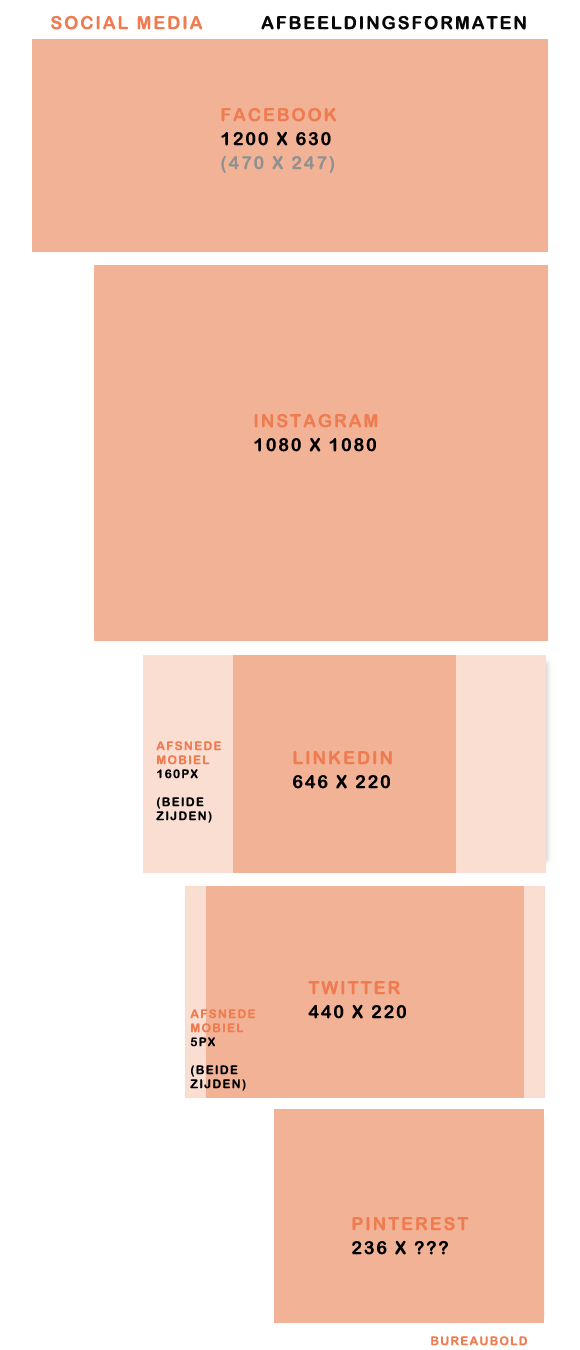 Social media afbeeldingen formaten