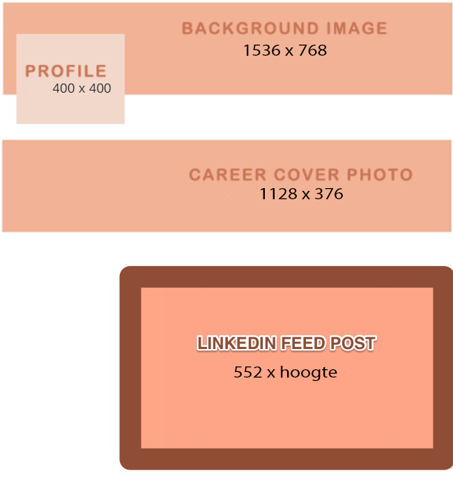 Linkedin Afbeelding Afmetingen Formaat Overzicht