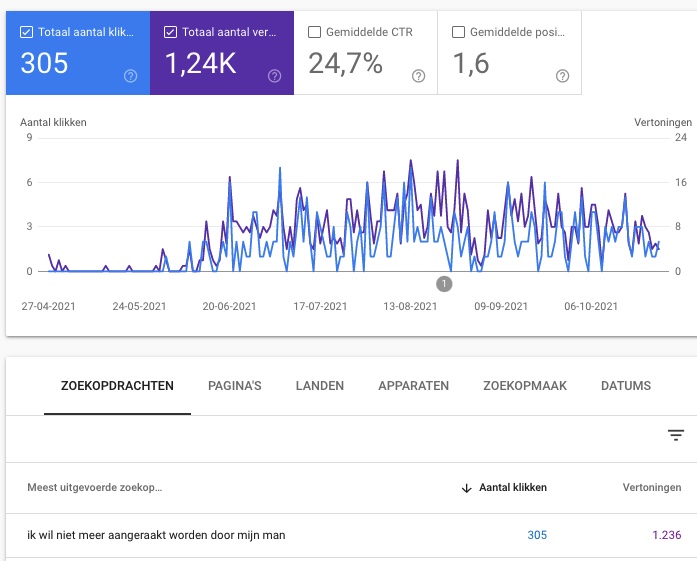 content marketing voorbeelden