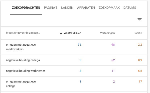hoeveel zoekwoorden per pagina hoeveel zoekwoorden per pagina keywords