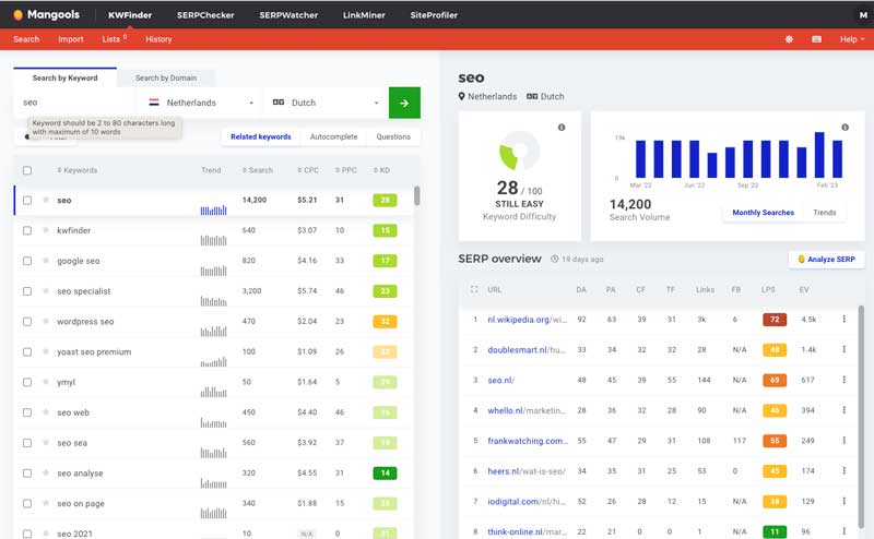 Zoekwoorden tool online